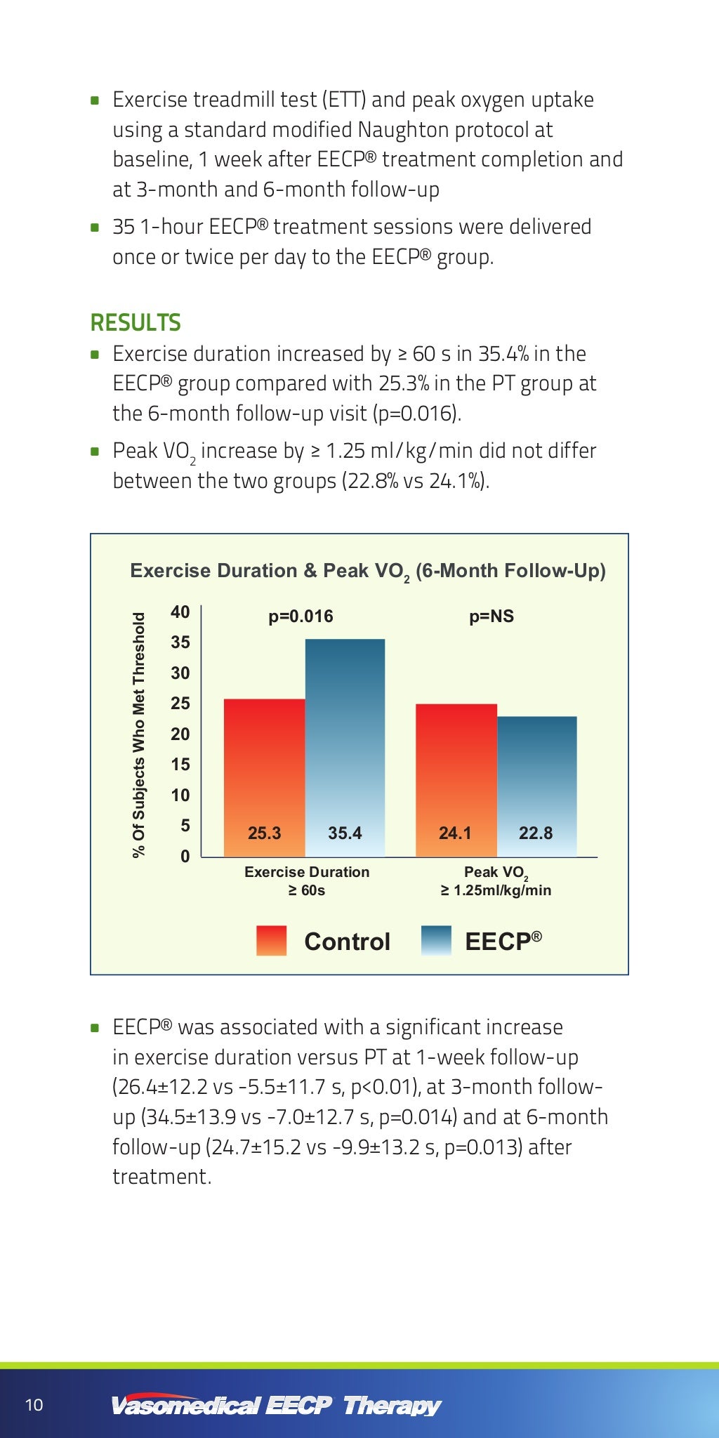 EECP Clinical Reference Guide eecp-clinical-reference-guide