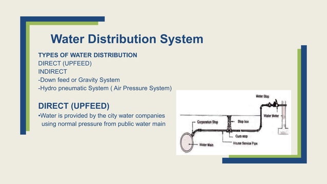 PLUMBING SYSTEM PPT plumbing-system-ppt