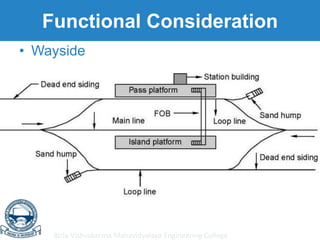 Birla Vishvakarma Mahavidyalaya Engineering College
Functional Consideration
• Wayside
 