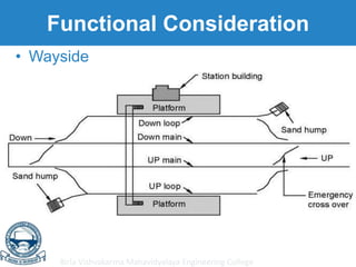 Birla Vishvakarma Mahavidyalaya Engineering College
Functional Consideration
• Wayside
 