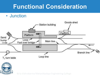 Birla Vishvakarma Mahavidyalaya Engineering College
Functional Consideration
• Junction
 
