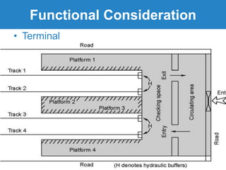 Birla Vishvakarma Mahavidyalaya Engineering College
Functional Consideration
• Terminal
 