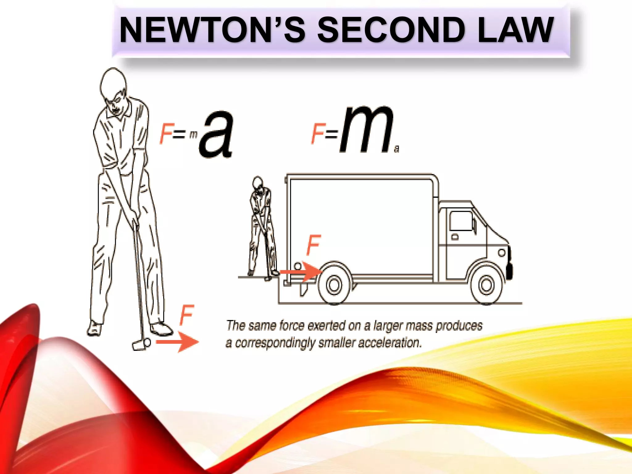NEWTON’S SECOND LAW
 