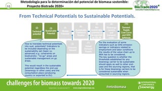 10
Metodología para la determinación del potencial de biomasa sostenible:
Proyecto Biotrade 2020+
How to translate technic...