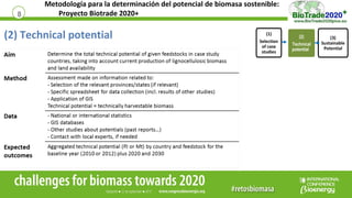 8
Metodología para la determinación del potencial de biomasa sostenible:
Proyecto Biotrade 2020+
(1)
Selection
of case
stu...