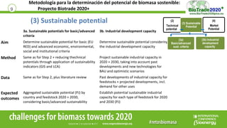 9
Metodología para la determinación del potencial de biomasa sostenible:
Proyecto Biotrade 2020+
(3) Sustainable potential...