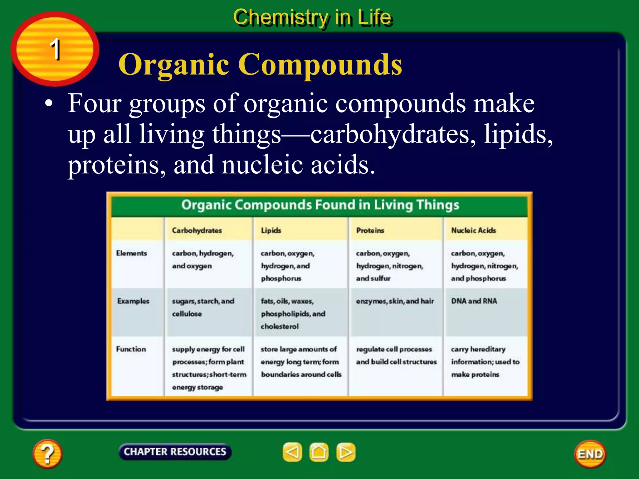 Organic Compounds
Chemistry in Life
1
• Four groups of organic compounds make
up all living things—carbohydrates, lipids,
proteins, and nucleic acids.
 