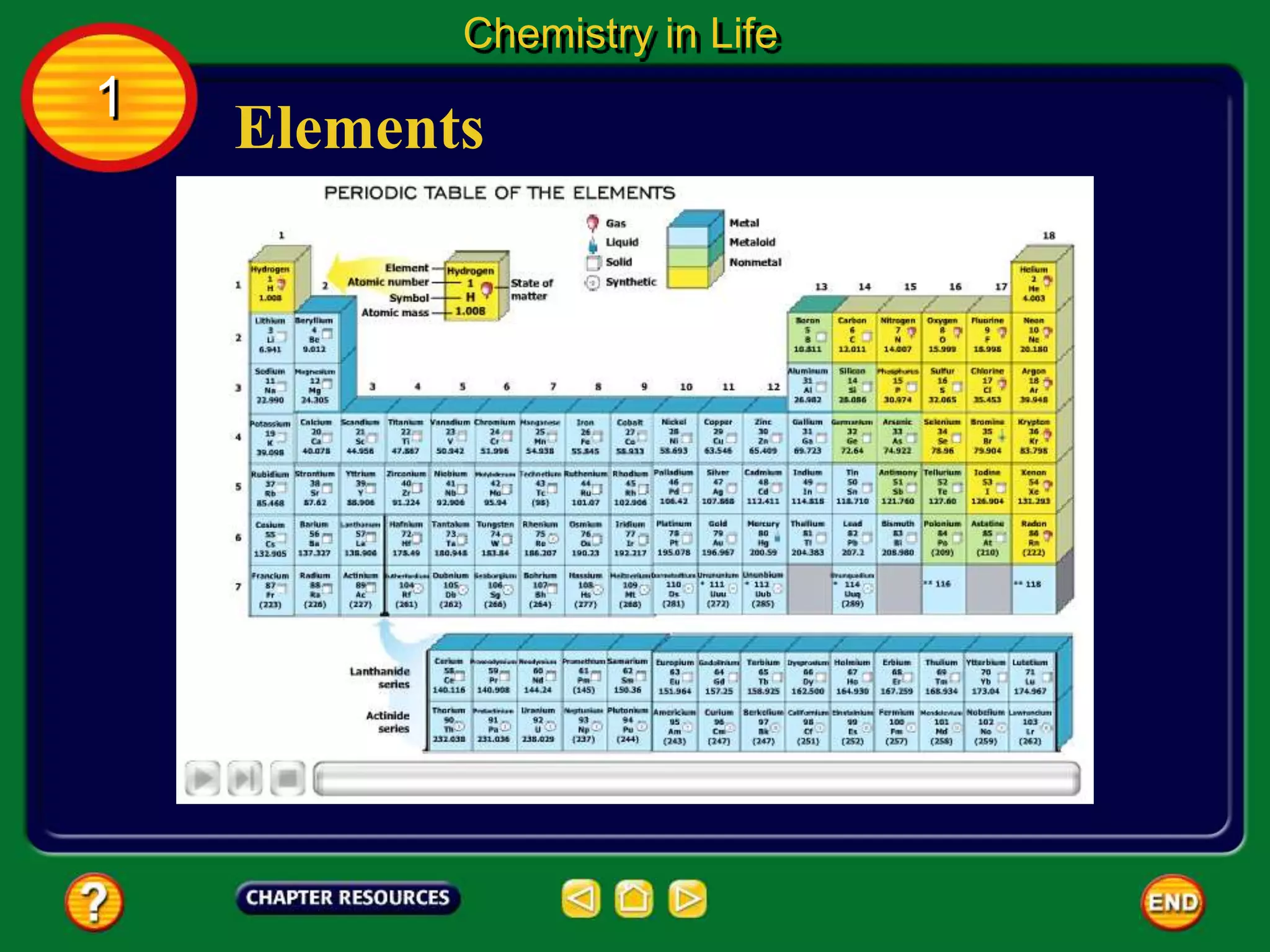 Elements
Chemistry in Life
1
 