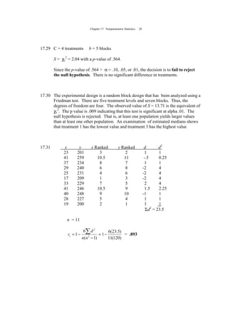 Chapter 17: Nonparametric Statistics 28
17.29 C = 4 treatments b = 5 blocks
S = χr
2
= 2.04 with a p-value of .564.
Since the p-value of .564 > α = .10, .05, or .01, the decision is to fail to reject
the null hypothesis. There is no significant difference in treatments.
17.30 The experimental design is a random block design that has been analyzed using a
Friedman test. There are five treatment levels and seven blocks. Thus, the
degrees of freedom are four. The observed value of S = 13.71 is the equivalent of
χr
2
. The p value is .009 indicating that this test is significant at alpha .01. The
null hypothesis is rejected. That is, at least one population yields larger values
than at least one other population. An examination of estimated medians shows
that treatment 1 has the lowest value and treatment 3 has the highest value
17.31 x y x Ranked y Ranked d d2
23 201 3 2 1 1
41 259 10.5 11 -.5 0.25
37 234 8 7 1 1
29 240 6 8 -2 4
25 231 4 6 -2 4
17 209 1 3 -2 4
33 229 7 5 2 4
41 246 10.5 9 1.5 2.25
40 248 9 10 -1 1
28 227 5 4 1 1
19 200 2 1 1 1
Σd2
= 23.5
n = 11
)120(11
)5.23(6
1
)1(
6
1 2
2
−=
−
−=
∑
nn
d
rs = .893
 