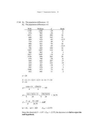 Chapter 17: Nonparametric Statistics 40
17.48 Ho: The population differences = 0
Ha: The population differences ≠ 0
With Without d Rank
1180 1209 -29 -6
874 902 -28 -5
1071 862 209 18
668 503 165 15
889 974 -85 -12.5
724 675 49 9
880 821 59 10
482 567 -85 -12.5
796 602 194 16
1207 1097 110 14
968 962 6 1
1027 1045 -18 -4
1158 896 262 20
670 708 -38 -8
849 642 207 17
559 327 232 19
449 483 -34 -7
992 978 14 3
1046 973 73 11
852 841 11 2
n = 20
T- = 6 + 5 + 12.5 + 12.5 + 4 + 8 + 7 = 55
T = 55
4
)21)(20(
4
)1)((
=
+
=
nn
µ = 105
24
)41)(21(20
24
)12)(1(
=
++
=
nnn
σ = 26.79
79.26
10555 −
=
−
=
σ
µT
Z = -1.87
α = .01, α/2 = .005 Z.005 = ±2.575
Since the observed Z = -1.87 > Z.005 = -2.575, the decision is to fail to reject the
null hypothesis.
 