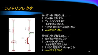 フォトリフレクタ
29
白っぽい物があるとき……
1 光が多く反射する
2 フォトトランジスタに
多く電流が流れる
3 R1での電圧降下が大きくなる
4 Voutが小さくなる
黒っぽい物があるとき……
1 光があまり反射しない
2 フォトトランジスタに
あまり電流が流れない
3 R1での電圧降下が小さくなる
4 Voutが大きくなる
Vout
 