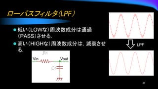 ローパスフィルタ（LPF）
⚫ 低い（LOWな）周波数成分は通過
（PASS）させる．
⚫ 高い（HIGHな）周波数成分は，減衰させ
る．
37
Vin Vout
LPF
 