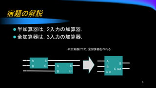 宿題の解説
⚫ 半加算器は，2入力の加算器．
⚫ 全加算器は，3入力の加算器．
5
A
B
C in
S
C out
A
B
S
C A
B
S
C
半加算器2つで，全加算器を作れる
 