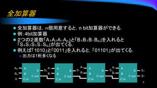 全加算器
⚫ 全加算器は，ｎ個用意すると，n bit加算器ができる．
⚫ 例：4bit加算器
⚫ ２つの２進数「A₃A₂A₁A₀」と「B₃B₂B₁B₀」を入れると
「S₄S₃S₂S₁S₀」が出てくる．
⚫ 例えば「1010」と「0011」を入れると，「01101」が出てくる．
◆ 出力は1桁多くなる
6
S₃
S₄
A₀
B₀
A
B
C in
S
C out
A
B
C in
S
C out
A
B
C in
S
C out
A
B
C in
S
C out
A₁
B₁
A₂
B₂
A₃
B₃
S₀ S₁ S₂
０
 