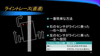 ライントレース(直進)
⚫ 一番簡単な方法
⚫ 右のセンサがラインに乗った
→右へ旋回
⚫ 左のセンサがラインに乗った
→左へ旋回
60
２つのセンサ同士の幅 機体の動作
狭い ラインから外れやすくなる
広い ガタガタしてなかなか進まない
 