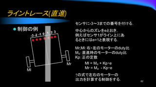 ライントレース(直進)
⚫ 制御の例
62
センサに-3〜3までの番号を付ける．
中心からのズレをeとおき，
例えばセンサ1がライン上にあ
るときにはe=1と表現する．
Mr,Ml：右・左のモーターのduty比
M₀：直進時のモーターのduty比
Kp：正の定数
Ml = M₀ + Kp・e
Mr = M₀ - Kp・e
↑の式で左右のモーターの
出力を計算する制御をする．
Ml
Mr
 