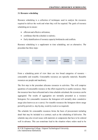 CHAPTER 3: RESOURCE SCHEDULING
B.V.M. Engineering College / Gujarat Technological University
(An Autonomous Institution) 15
3.1 Resource scheduling
Resource scheduling is a collection of techniques used to analyze the resources
required to deliver the work and when they will be required. The goals of resource
scheduling are to ensure:
 efficient and effective utilization;
 confidence that the schedule is realistic;
 Early identification of resource capacity bottlenecks and conflicts.
Resource scheduling is a supplement to time scheduling, not an alternative. The
procedure has three steps:
From a scheduling point of view there are two broad categories of resource –
consumable and reusable. Consumable resources are typically materials. Reusable
resources are people and machinery.
The first step in the procedure allocates resources to activities. This will comprise
quantities of consumable resource or the effort required by re-usable resources. Once
the resources have been allocated and a time schedule calculated, the resources can be
aggregated. The results of aggregation are normally presented as a resource
histogram. For consumable resources the histogram will normally show cumulative
usage (also known as an s-curve). For reusable resources the histogram shows usage
period by period (i.e. day-by-day, week-by-week or as required).
The schedule for consumable resources forms the basis of procurement including
detail that may be included in a contract, such as the scheduling of deliveries. The
schedule may also reveal issues with materials or components that have to be ordered
well in advance. This can sometimes lead to the situation where orders need to be
 