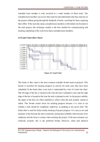 CHAPTER 3: CASE STUDY
B.V.M. Engineering College / Gujarat Technological University (An Autonomous
Institution) 22
extended team member is only involved in a small number of those tasks. The
extended team member can review their task list and understand what they must do on
the project without going through the hundreds of tasks, searching for those requiring
their effort. If the team has many extended team members with limited involvement in
the total project, this technique usually is the best method for communicating and
tracking scheduling of the work from those extended team members.
4.5 Gantt Chart (Bar Chart)
Figure 4.3: Gantt Chart
The Gantt, or Bar, chart is the most common schedule format used on projects. This
format is excellent for tracking progress or activity for tasks once they have been
scheduled. In the Gantt chart, every task is represented by a bar of a time line chart.
The left edge of the bar is located at the time the task is planned to start and the right
edge of the bar is located at the time the task is planned to end. As the project unfolds,
the edges of the bars are often modified to reflect when the task actually started or
ended. This format creates focus for tracking progress because it is clear to see
whether a task should be completed, underway, or pending at any given time. The
Gantt chart is used for daily/weekly tracking of project progress. It is easy to use and
maintain. It has become the most commonly used project schedule chart because of its
simplicity and the focus it creates when tracking the project. If the task estimates are
relatively accurate, this is the preferred format. However, when task duration
 