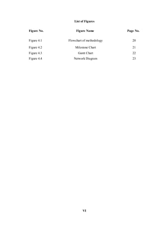 VI
List of Figures
Figure No. Figure Name Page No.
Figure 4.1 Flowchart of methodology 20
Figure 4.2 Milestone Chart 21
Figure 4.3 Gantt Chart 22
Figure 4.4 Network Diagram 23
 