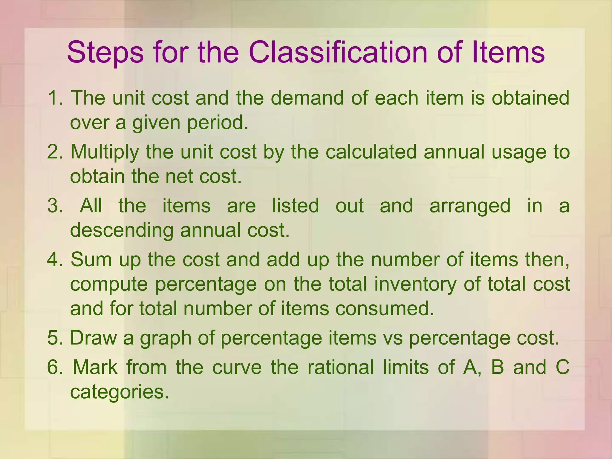 Steps for the Classification of Items
1. The unit cost and the demand of each item is obtained
over a given period.
2. Multiply the unit cost by the calculated annual usage to
obtain the net cost.
3. All the items are listed out and arranged in a
descending annual cost.
4. Sum up the cost and add up the number of items then,
compute percentage on the total inventory of total cost
and for total number of items consumed.
5. Draw a graph of percentage items vs percentage cost.
6. Mark from the curve the rational limits of A, B and C
categories.
 
