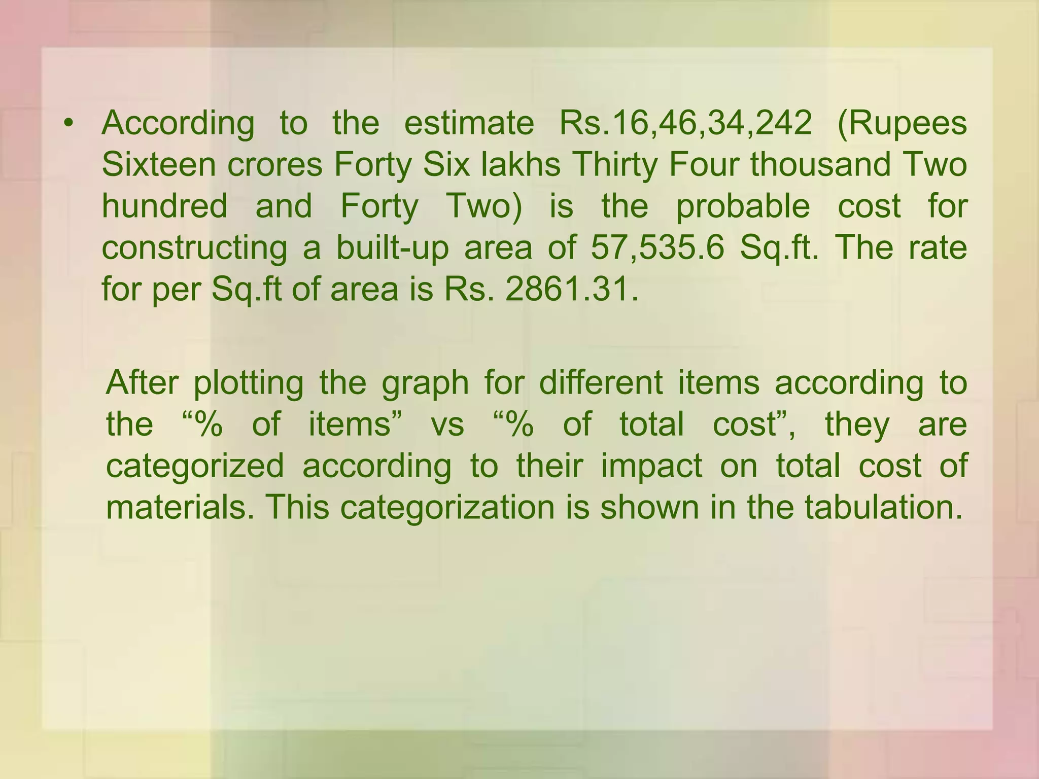 • According to the estimate Rs.16,46,34,242 (Rupees
Sixteen crores Forty Six lakhs Thirty Four thousand Two
hundred and Forty Two) is the probable cost for
constructing a built-up area of 57,535.6 Sq.ft. The rate
for per Sq.ft of area is Rs. 2861.31.
After plotting the graph for different items according to
the “% of items” vs “% of total cost”, they are
categorized according to their impact on total cost of
materials. This categorization is shown in the tabulation.
 