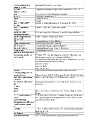 /usr/bin/gpasswd -a          Asigna cierto usuario a ese grupo.
usuario grupo
at 7:00                      Programa el computador para hacer sonar el cd a las 7:00.
cdplay<Ctrl>d
atq                          Lista las tareas automáticas programadas.
atrm 8                       Elimina la tarea número 8.
bash                         Extension del sh.
chs                          C shell.
date -s "04/25/05"           Cambia la fecha del sistema al 25 de Abril del 2005 .
+"%D"
date -s "15:00:00"           Cambia la hora del sistema a las 15:00.
+"%T"
dd if=/dev/fd0               Crea una imagen del disco con el nombre imagendedisco.
of=imagendedisco
dd if=imagendedisco          Graba el archivo imagen a un disco.
of=/dev/fd0
df                           Muestra el espacio libre del disco.
dpkg -i archivo.deb          Instala un paquete .deb (Debian).
du -c ficheros               Muestra el total que ocupan los ficheros.
du -s /directorio            Muestra el espacio que ocupa el directorio.
echo $PATH                   Muestra el path actual.
Editar este fichero para     Ej:
memorizar una tarea:         00 00 20 10 * echo 'Ha llegado el invierno' >/dev/null (esto
etc/crontab                  último es para que no se envíe por mail al root).
                             Los siguientes directorios son para meter programas a ejecutar
                             cada cierto tiempo (copiarlos dentro)
                             /etc/cron.hourly/
                             /etc/cron.daily/
                             /etc/cron.weekly/
emacs                        Para cambiar el Gateway (puerta de enlace)en redhat.
/etc/sysconfig/network
emacs fichero                Edita el fichero Ctrl+X Ctrl+S (guarda), Ctrl+X Ctrl+C (sale).
find /directorio -name       Busca a partir de /directorio el fichero especificado.
'fichero'
for x in $(ls /directorio)   Para hacer un bucle en un script bash de los ficheros de un
do                           directorio.
echo $x
done
grep                         Busca una cadena en un fichero. cat fichero.txt | grep texto a
                             buscar
if [ -x /path/to/dnetc ];    El fichero /etc/rc.d/rc.local es similar al autoexec.bat de ms-
then                         dos y por ejemplo podemos poner estas líneas. Si no se está
echo "Starting               ejecutando arranca dnetc.
Distributed.net Client..."
/path/to/dnetc -quiet
fi
ifconfig                   Te dice tu dirección IP aunque sirve también para configurar
                           la tarjeta de red.
joe fichero                Editor de texto.
kill -9 numeroPID          Mata el proceso numeroPID que queramos (finaliza su
                           ejecución). kill -HUP numero PID Hace lo mismo.
                           Kill -STOP numeroPID
                           Para hasta nueva orden el proceso NumeroPID.
                           Kill -CONT numeroPID
                           Continua el proceso numeroPID parado anteriormente.
killall nombreproceso      Mata el proceso con ese nombre.
ksh                        Korn shell, combina sh y csh.
ln -s                      Crea un enlace blando al directorio roms del cdrom como si
 