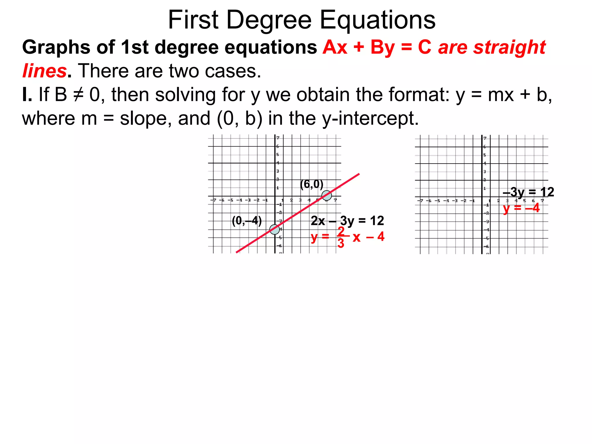 First Degree Equations
Graphs of 1st degree equations Ax + By = C are straight
lines. There are two cases.
I. If B ≠ 0, then solving for y we obtain the format: y = mx + b,
where m = slope, and (0, b) in the y-intercept.
(6,0)
(0,–4)
–3y = 12
y = –4
2x – 3y = 12
y = – 4
2 x
3
 