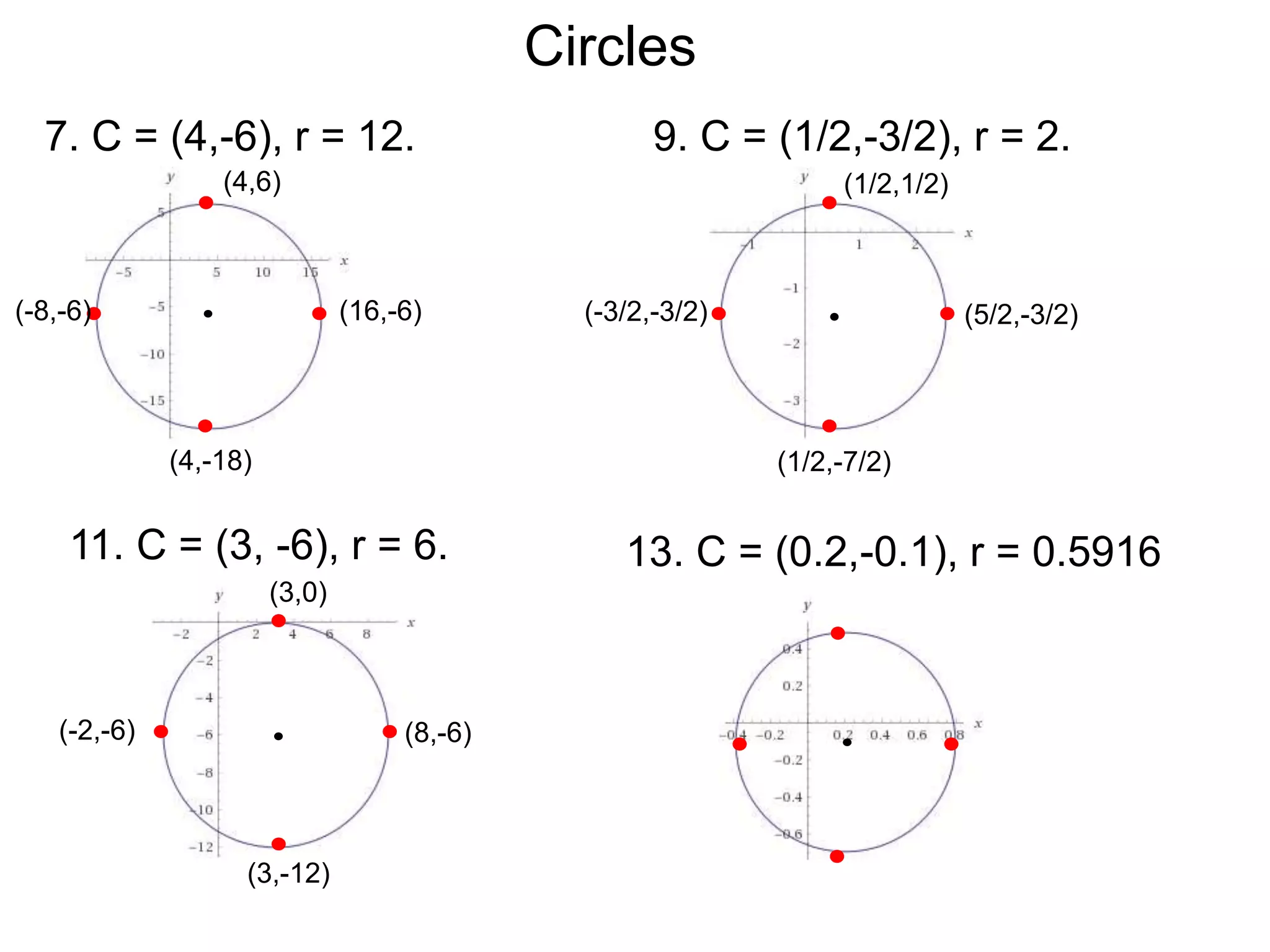 7. C = (4,-6), r = 12. 9. C = (1/2,-3/2), r = 2.
13. C = (0.2,-0.1), r = 0.5916
11. C = (3, -6), r = 6.
Circles
(3,0)
(3,-12)
(8,-6)
(-2,-6)
(1/2,1/2)
(1/2,-7/2)
(5/2,-3/2)
(-3/2,-3/2)
(4,6)
(4,-18)
(16,-6)
(-8,-6)
 