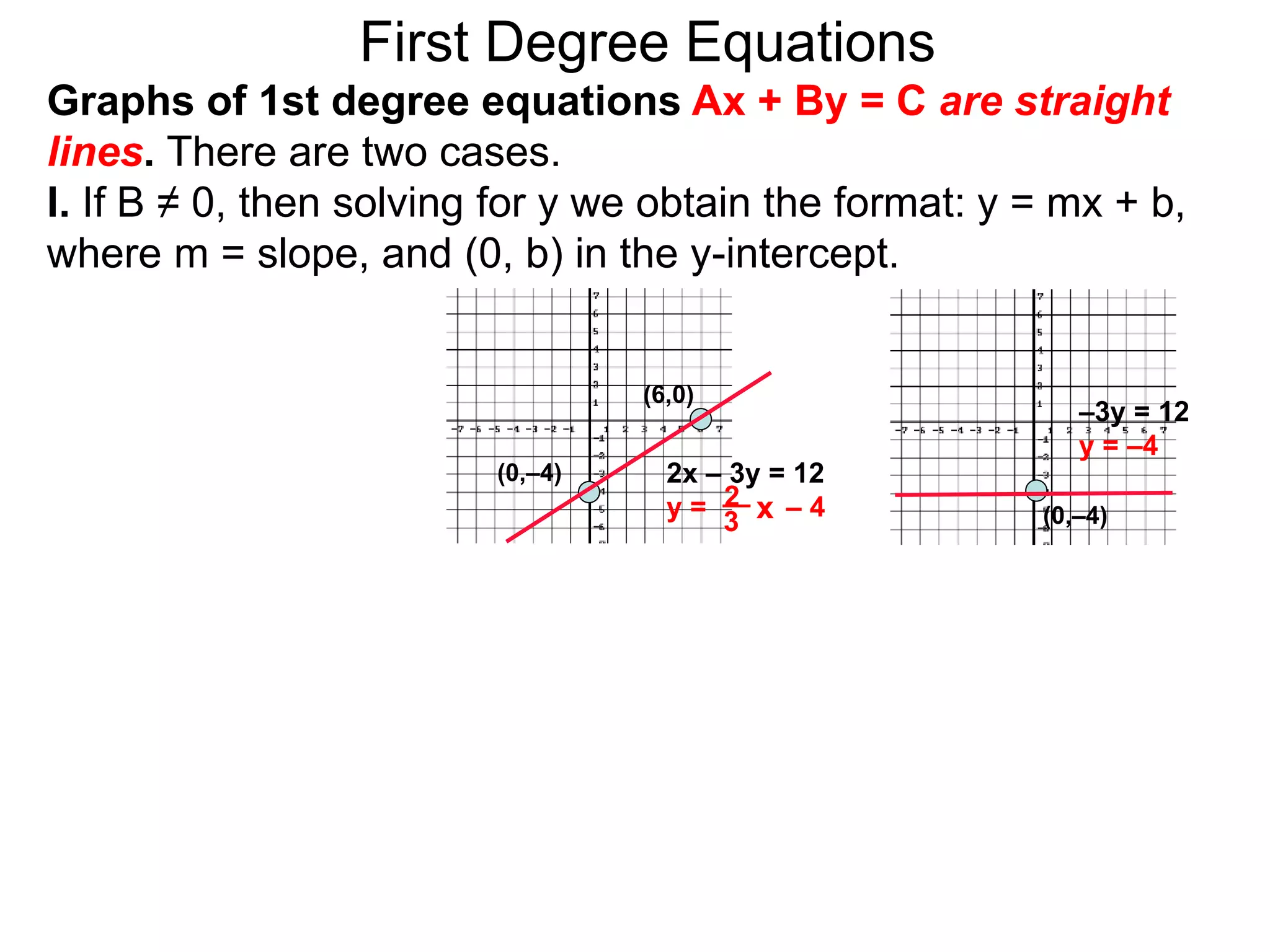 First Degree Equations
Graphs of 1st degree equations Ax + By = C are straight
lines. There are two cases.
I. If B ≠ 0, then solving for y we obtain the format: y = mx + b,
where m = slope, and (0, b) in the y-intercept.
(6,0)
(0,–4)
–3y = 12
y = –4
2x – 3y = 12
y = – 4
2 x
3 (0,–4)
 