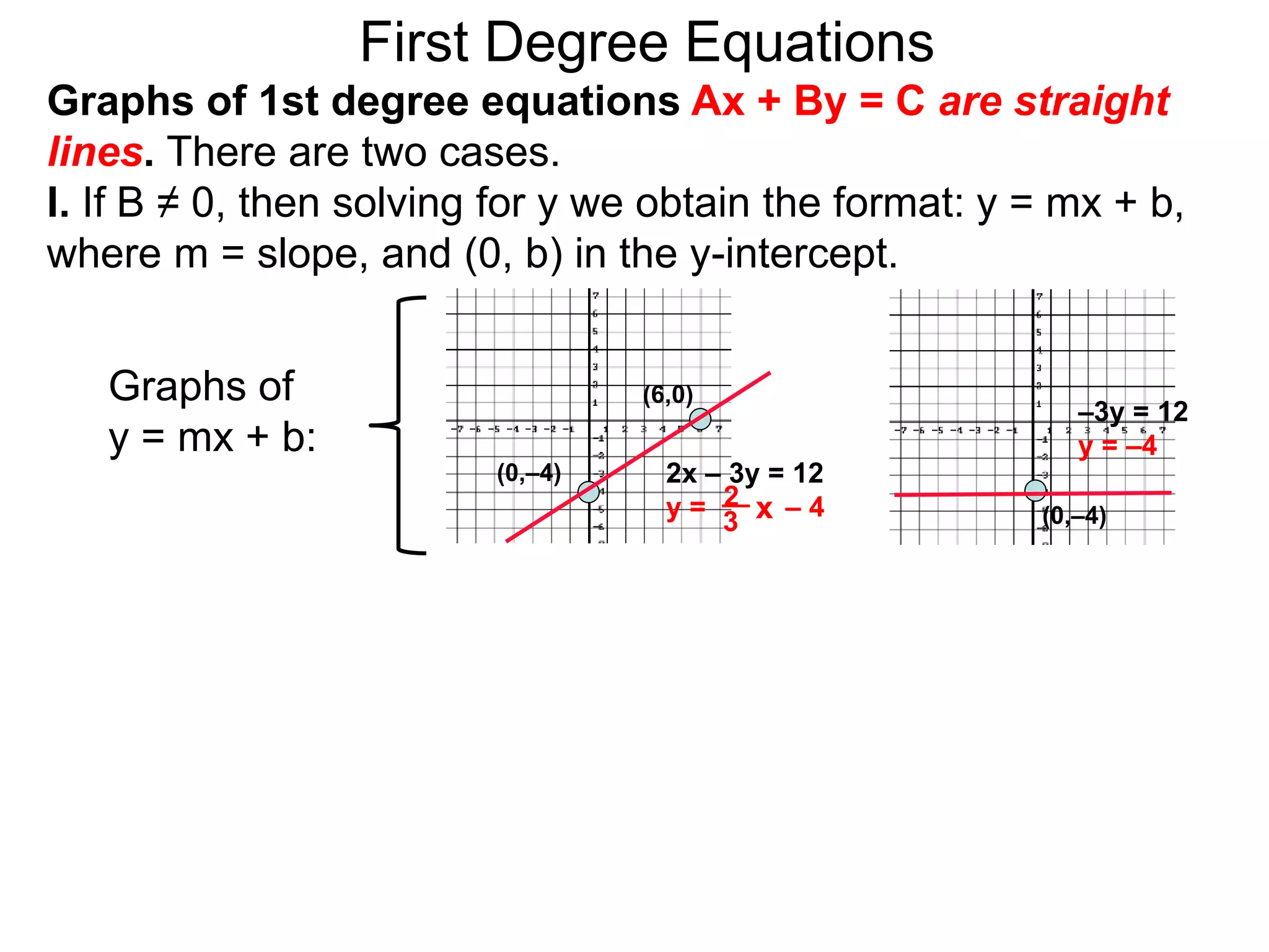 Graphs of
y = mx + b:
First Degree Equations
Graphs of 1st degree equations Ax + By = C are straight
lines. There are two cases.
I. If B ≠ 0, then solving for y we obtain the format: y = mx + b,
where m = slope, and (0, b) in the y-intercept.
(6,0)
(0,–4)
–3y = 12
y = –4
2x – 3y = 12
y = – 4
2 x
3 (0,–4)
 