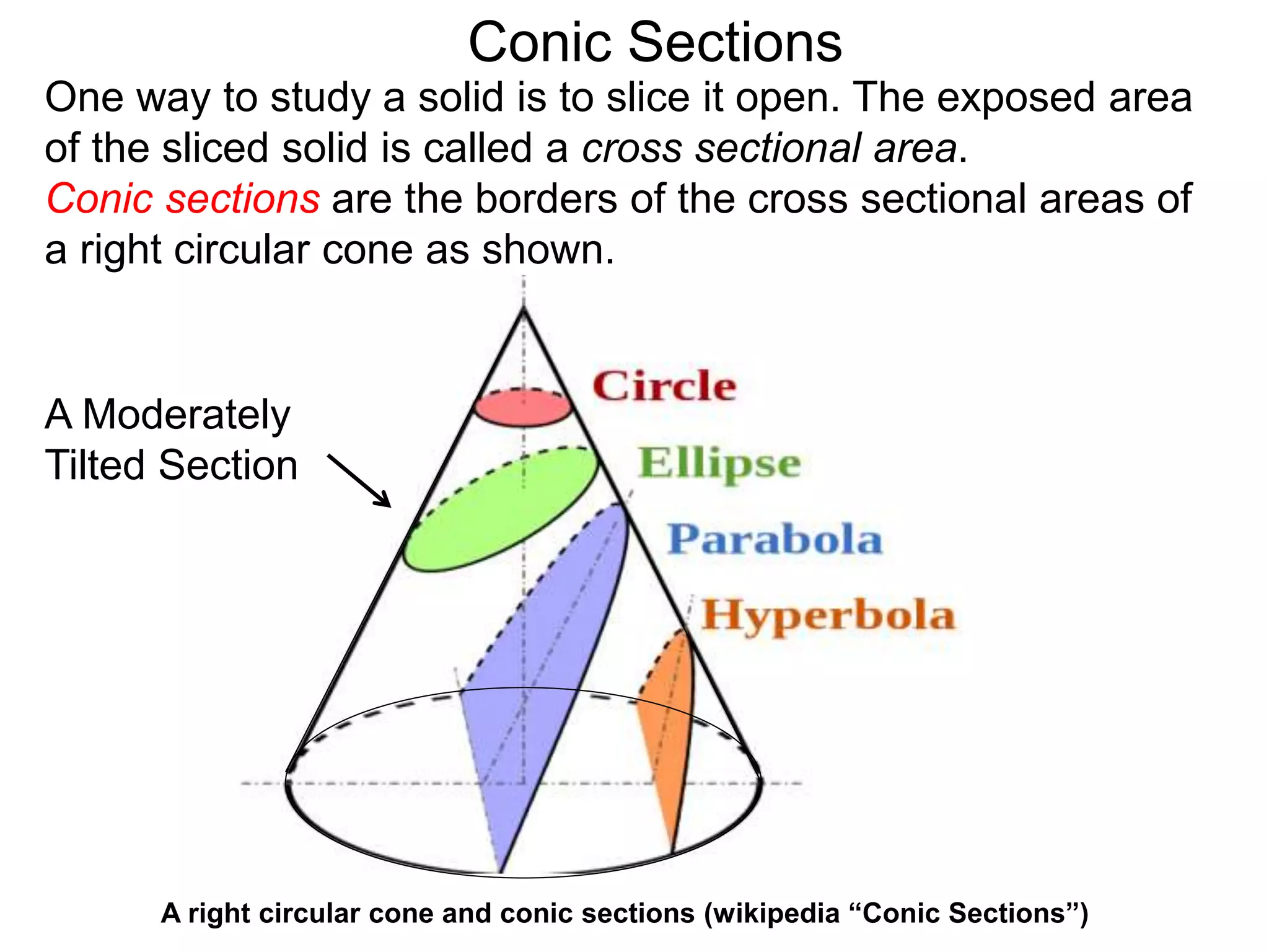 Conic Sections
A Moderately
Tilted Section
A right circular cone and conic sections (wikipedia “Conic Sections”)
One way to study a solid is to slice it open. The exposed area
of the sliced solid is called a cross sectional area.
Conic sections are the borders of the cross sectional areas of
a right circular cone as shown.
 