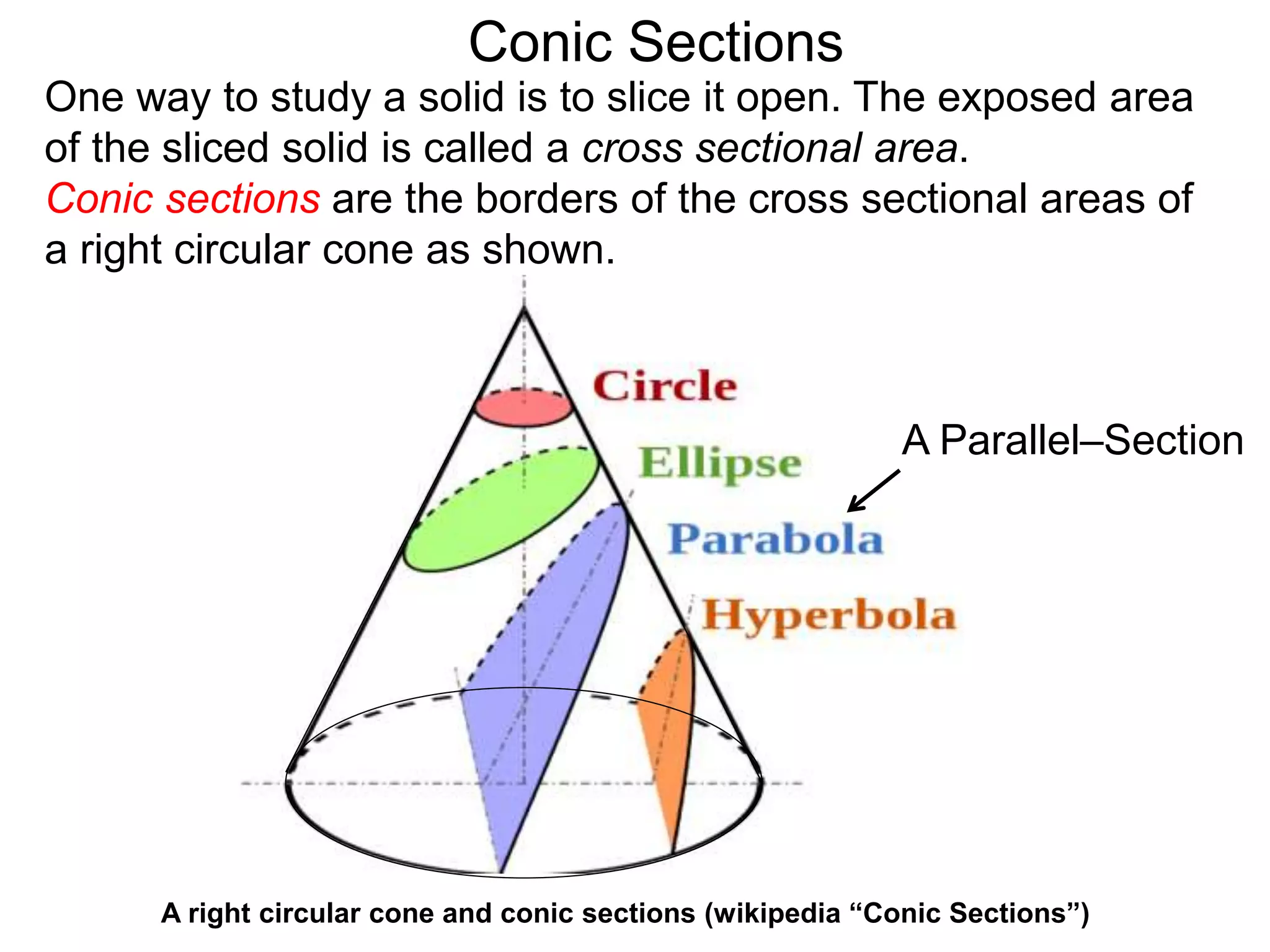 Conic Sections
A right circular cone and conic sections (wikipedia “Conic Sections”)
A Parallel–Section
One way to study a solid is to slice it open. The exposed area
of the sliced solid is called a cross sectional area.
Conic sections are the borders of the cross sectional areas of
a right circular cone as shown.
 