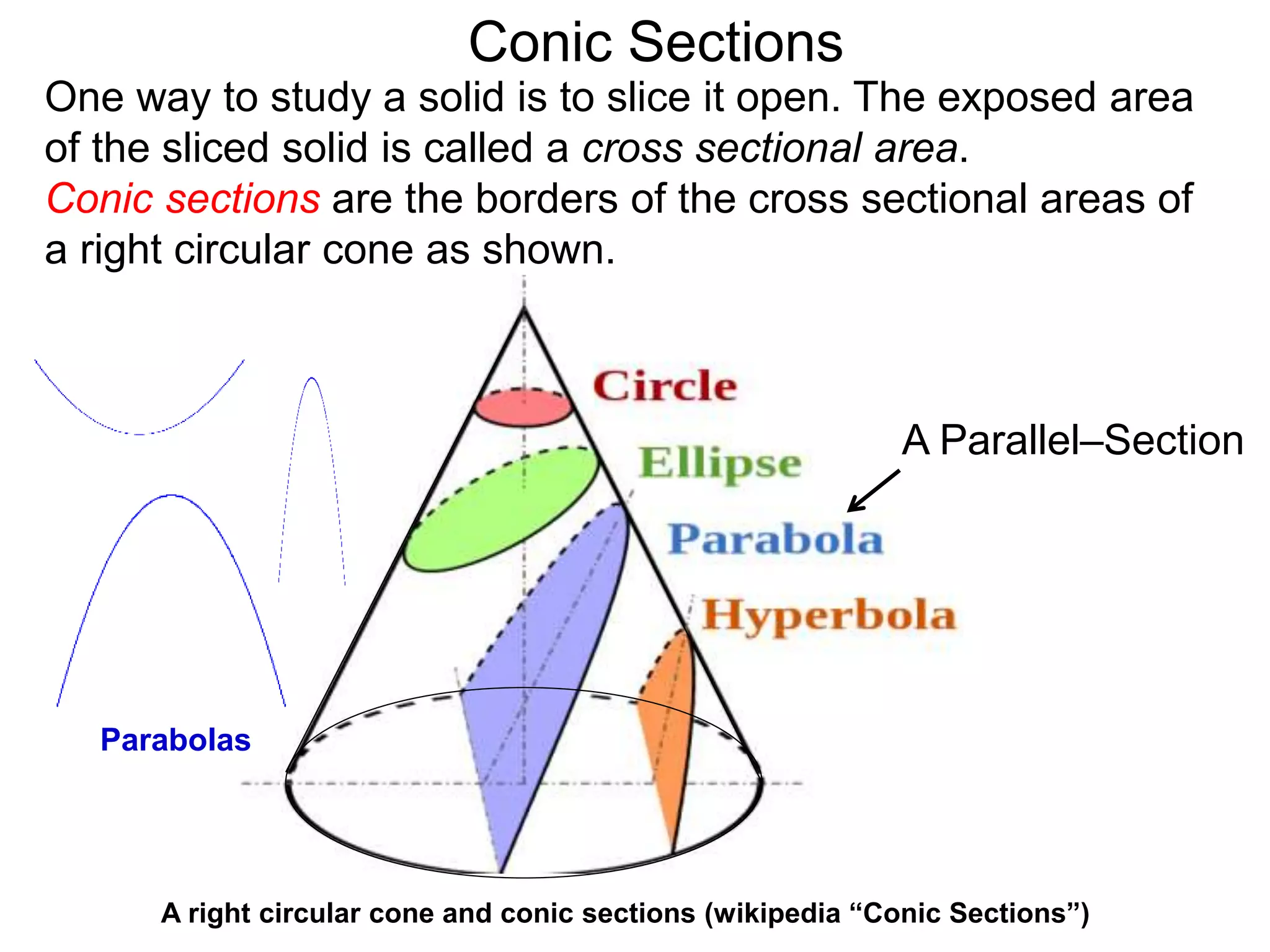 Conic Sections
A right circular cone and conic sections (wikipedia “Conic Sections”)
A Parallel–Section
One way to study a solid is to slice it open. The exposed area
of the sliced solid is called a cross sectional area.
Conic sections are the borders of the cross sectional areas of
a right circular cone as shown.
Parabolas
 
