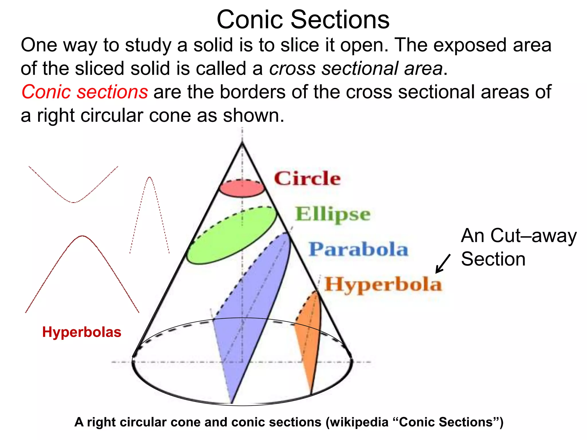 Conic Sections
A right circular cone and conic sections (wikipedia “Conic Sections”)
One way to study a solid is to slice it open. The exposed area
of the sliced solid is called a cross sectional area.
Conic sections are the borders of the cross sectional areas of
a right circular cone as shown.
An Cut–away
Section
Hyperbolas
 