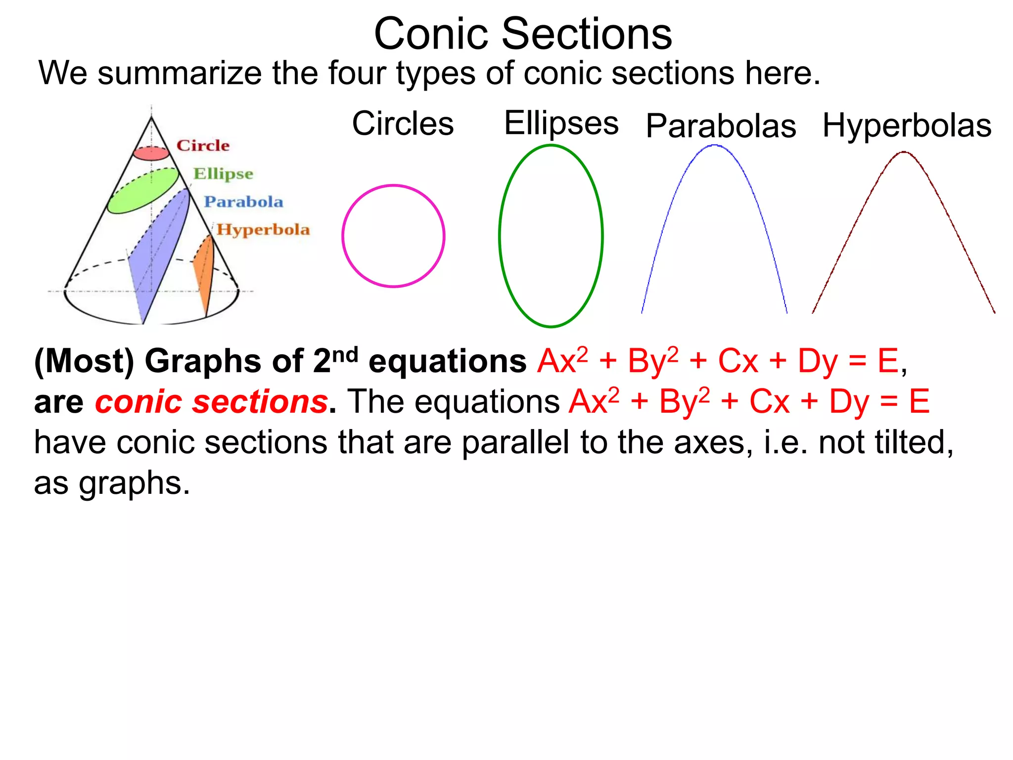 Conic Sections
(Most) Graphs of 2nd equations Ax2 + By2 + Cx + Dy = E,
are conic sections. The equations Ax2 + By2 + Cx + Dy = E
have conic sections that are parallel to the axes, i.e. not tilted,
as graphs.
Circles Ellipses Parabolas Hyperbolas
We summarize the four types of conic sections here.
 