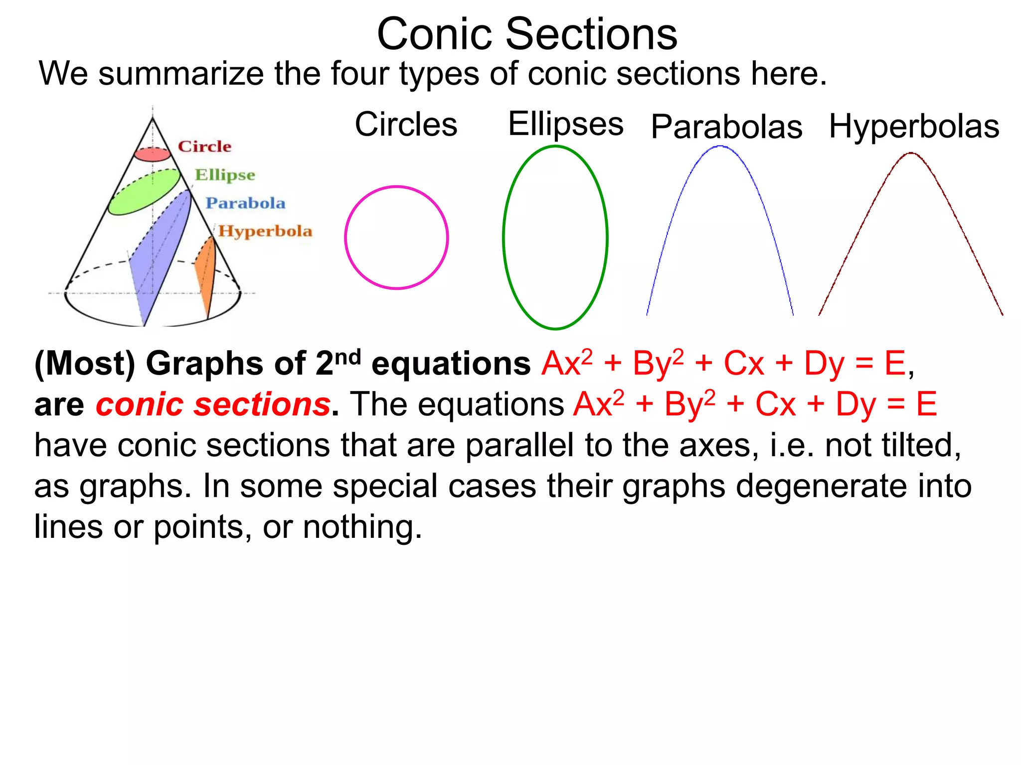 Conic Sections
(Most) Graphs of 2nd equations Ax2 + By2 + Cx + Dy = E,
are conic sections. The equations Ax2 + By2 + Cx + Dy = E
have conic sections that are parallel to the axes, i.e. not tilted,
as graphs. In some special cases their graphs degenerate into
lines or points, or nothing.
Circles Ellipses Parabolas Hyperbolas
We summarize the four types of conic sections here.
 
