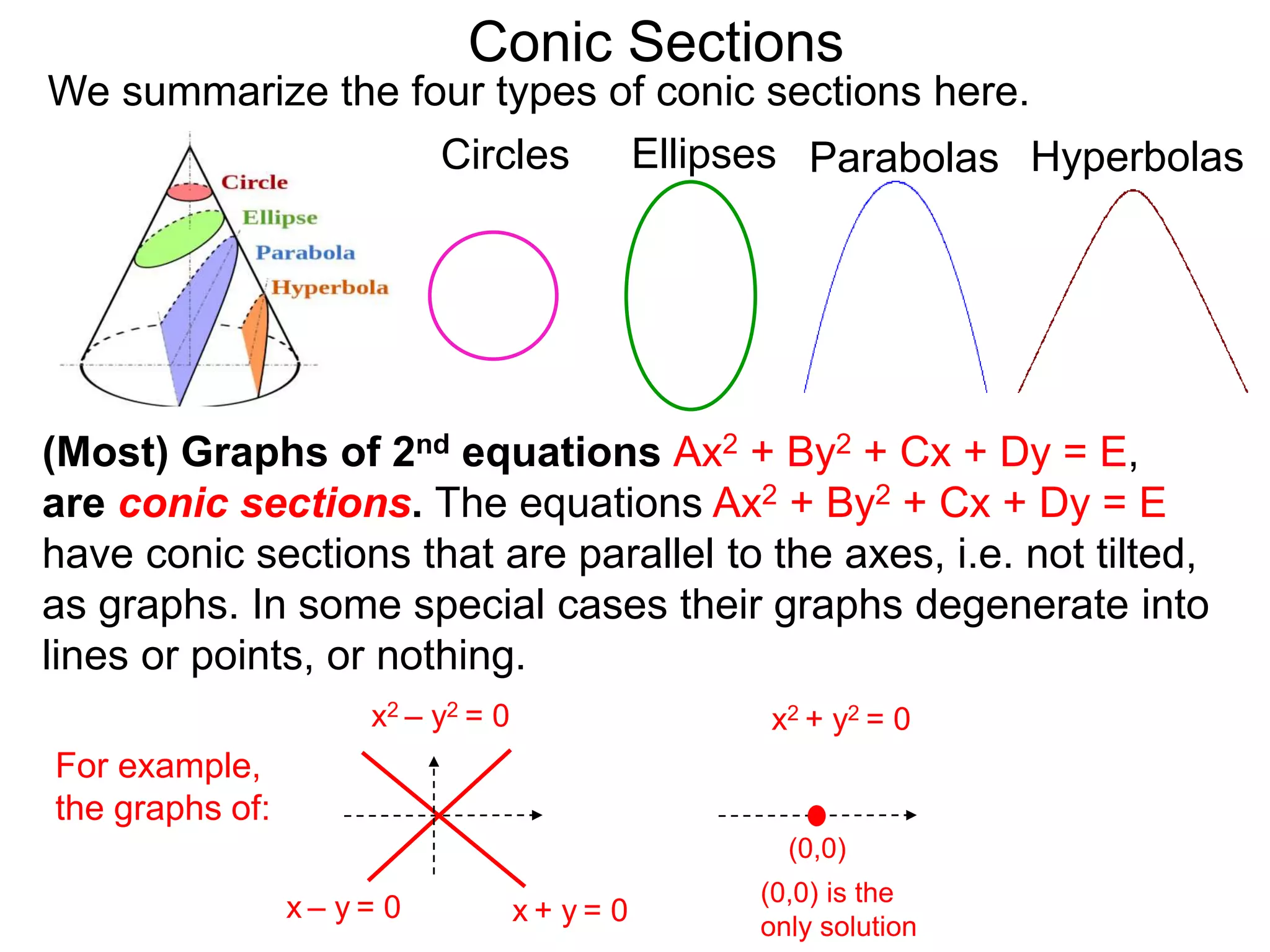 Conic Sections
(Most) Graphs of 2nd equations Ax2 + By2 + Cx + Dy = E,
are conic sections. The equations Ax2 + By2 + Cx + Dy = E
have conic sections that are parallel to the axes, i.e. not tilted,
as graphs. In some special cases their graphs degenerate into
lines or points, or nothing.
Circles Ellipses Parabolas Hyperbolas
We summarize the four types of conic sections here.
x2 – y2 = 0
For example,
the graphs of:
x + y = 0
x – y = 0
x2 + y2 = 0
(0,0)
(0,0) is the
only solution
 