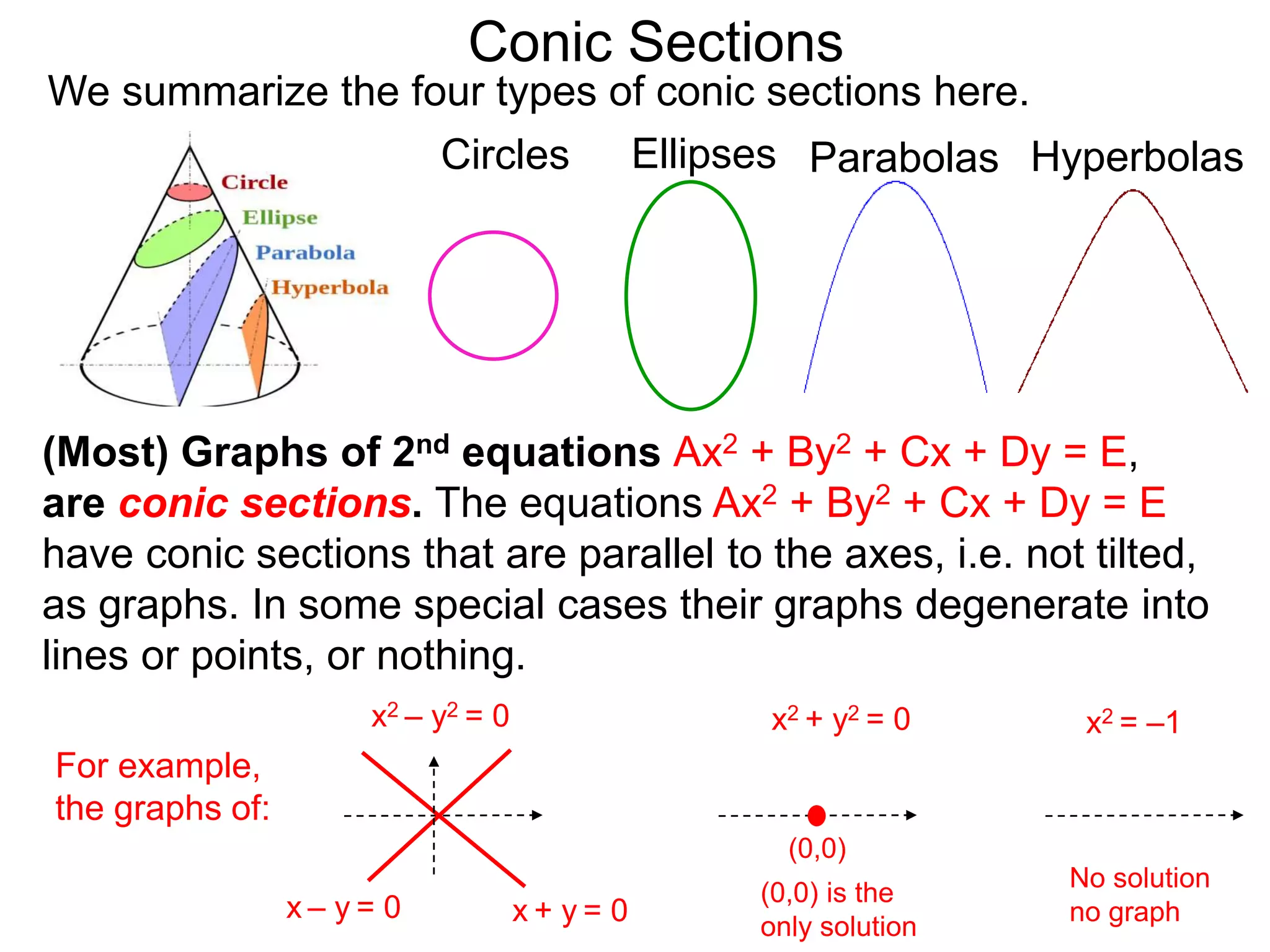 Conic Sections
(Most) Graphs of 2nd equations Ax2 + By2 + Cx + Dy = E,
are conic sections. The equations Ax2 + By2 + Cx + Dy = E
have conic sections that are parallel to the axes, i.e. not tilted,
as graphs. In some special cases their graphs degenerate into
lines or points, or nothing.
Circles Ellipses Parabolas Hyperbolas
We summarize the four types of conic sections here.
x2 – y2 = 0
For example,
the graphs of:
x + y = 0
x – y = 0
x2 = –1
x2 + y2 = 0
(0,0)
(0,0) is the
only solution
No solution
no graph
 