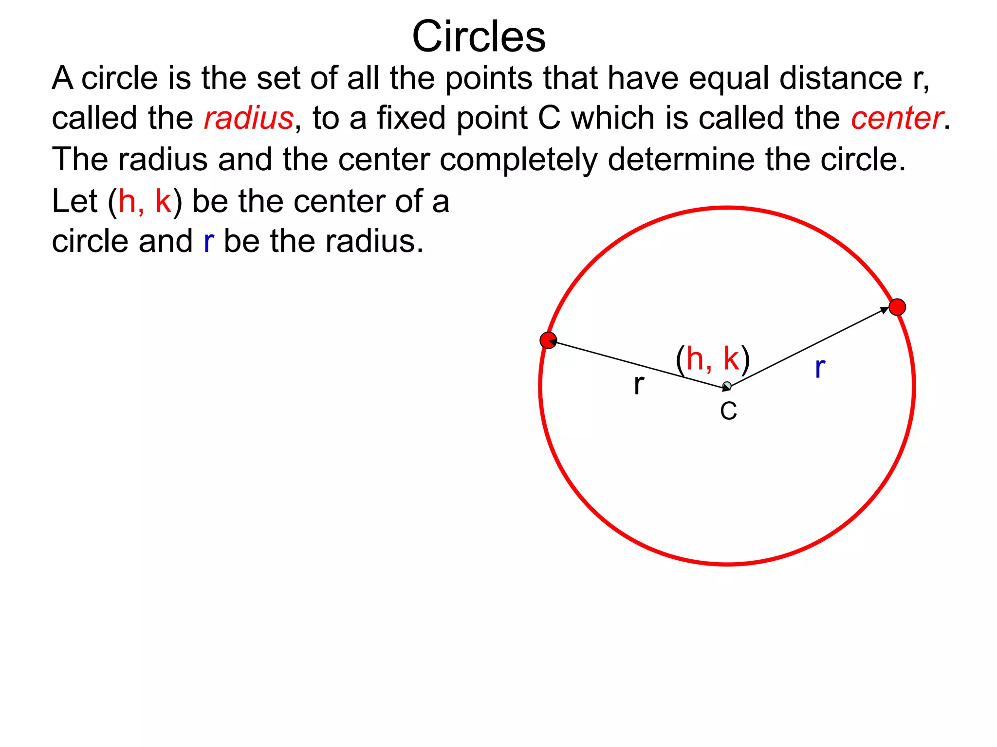 r
The radius and the center completely determine the circle.
Circles
Let (h, k) be the center of a
circle and r be the radius.
(h, k)
A circle is the set of all the points that have equal distance r,
called the radius, to a fixed point C which is called the center.
r
C
 
