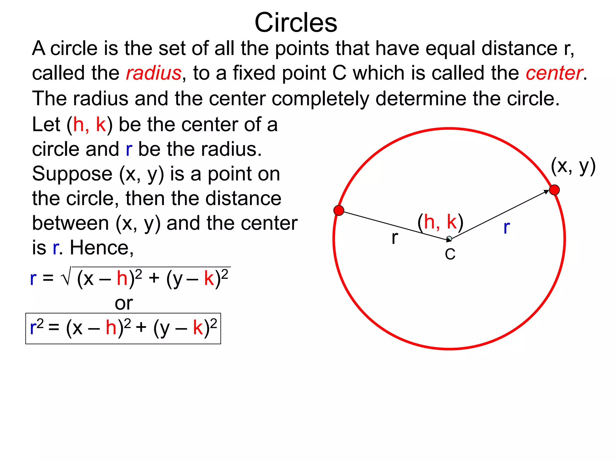 r
The radius and the center completely determine the circle.
Circles
(x, y)
Let (h, k) be the center of a
circle and r be the radius.
Suppose (x, y) is a point on
the circle, then the distance
between (x, y) and the center
is r. Hence,
(h, k)
r =  (x – h)2 + (y – k)2
or
r2 = (x – h)2 + (y – k)2
A circle is the set of all the points that have equal distance r,
called the radius, to a fixed point C which is called the center.
r
C
 