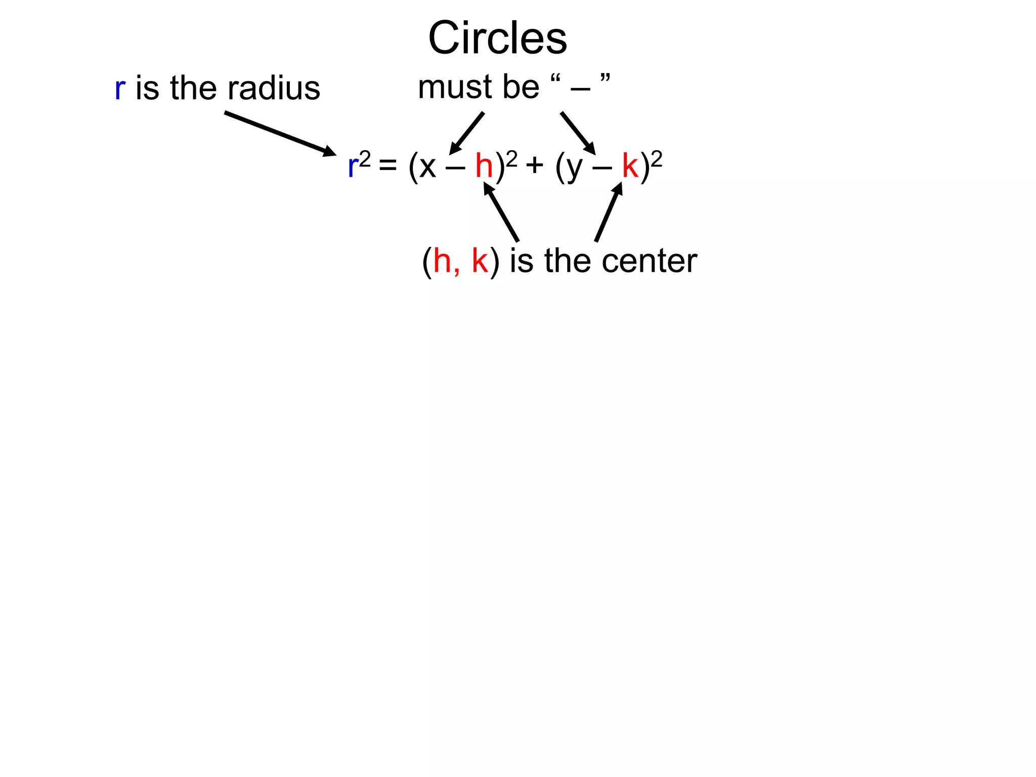 r2 = (x – h)2 + (y – k)2
r is the radius must be “ – ”
(h, k) is the center
Circles
 