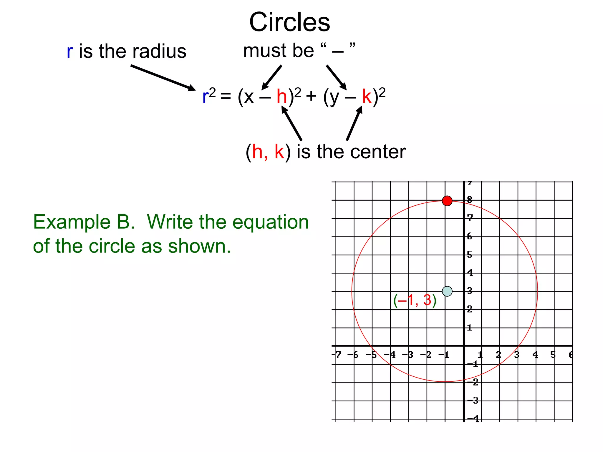 r2 = (x – h)2 + (y – k)2
r is the radius must be “ – ”
(h, k) is the center
Circles
Example B. Write the equation
of the circle as shown.
(–1, 3)
 