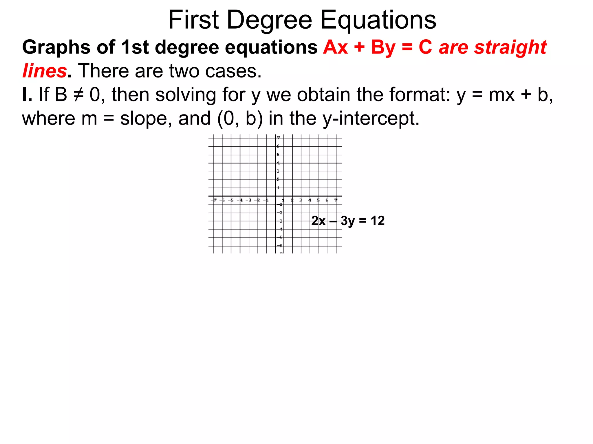 First Degree Equations
Graphs of 1st degree equations Ax + By = C are straight
lines. There are two cases.
I. If B ≠ 0, then solving for y we obtain the format: y = mx + b,
where m = slope, and (0, b) in the y-intercept.
2x – 3y = 12
 