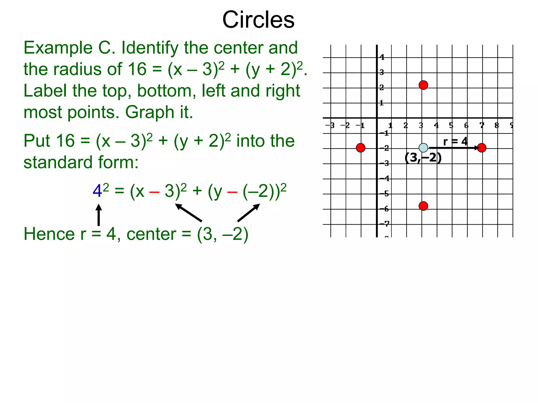 Example C. Identify the center and
the radius of 16 = (x – 3)2 + (y + 2)2.
Label the top, bottom, left and right
most points. Graph it.
Put 16 = (x – 3)2 + (y + 2)2 into the
standard form:
42 = (x – 3)2 + (y – (–2))2
Hence r = 4, center = (3, –2)
(3,–2)
Circles
r = 4
 