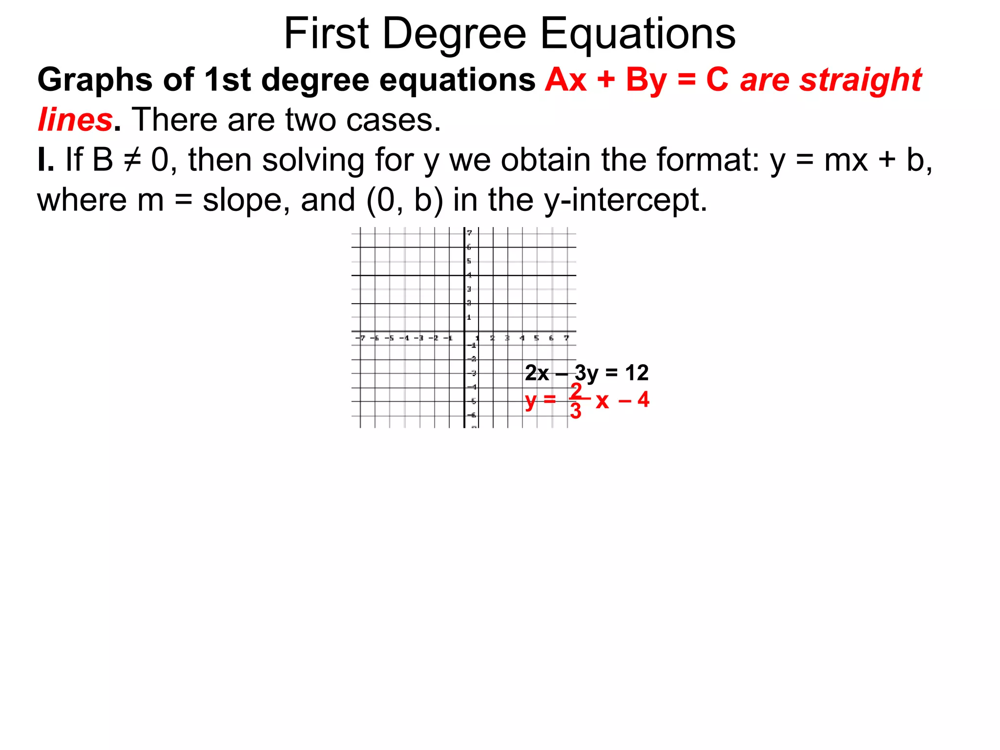 First Degree Equations
Graphs of 1st degree equations Ax + By = C are straight
lines. There are two cases.
I. If B ≠ 0, then solving for y we obtain the format: y = mx + b,
where m = slope, and (0, b) in the y-intercept.
2x – 3y = 12
y = – 4
2 x
3
 