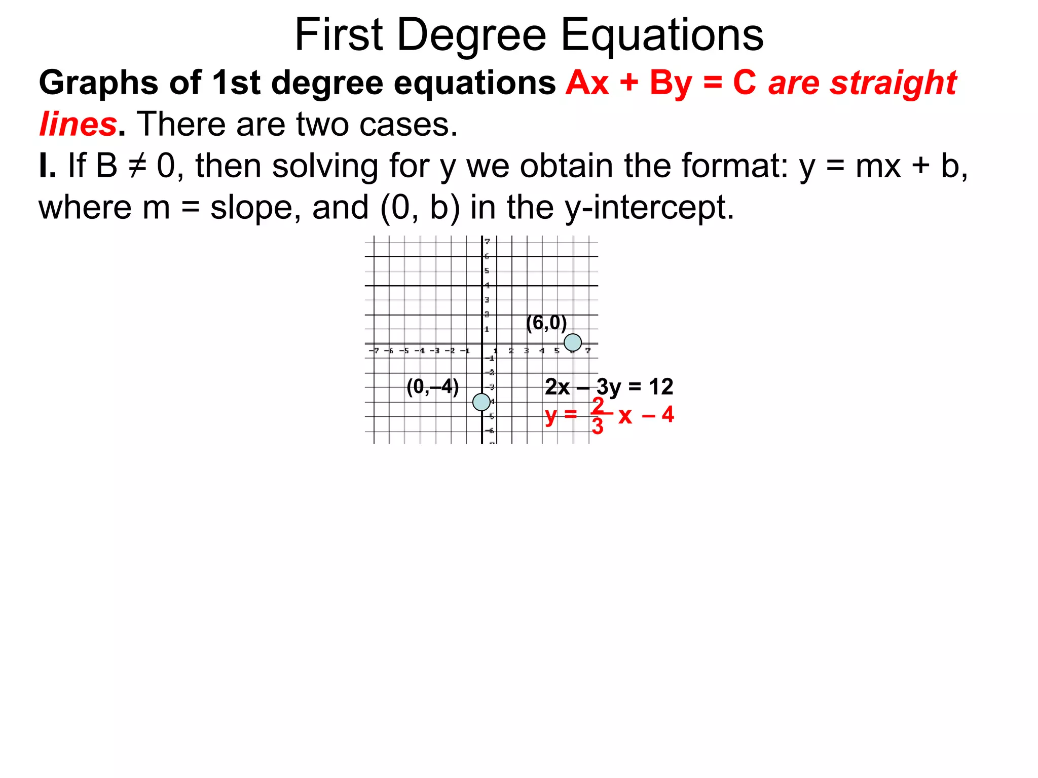 First Degree Equations
Graphs of 1st degree equations Ax + By = C are straight
lines. There are two cases.
I. If B ≠ 0, then solving for y we obtain the format: y = mx + b,
where m = slope, and (0, b) in the y-intercept.
(6,0)
(0,–4) 2x – 3y = 12
y = – 4
2 x
3
 