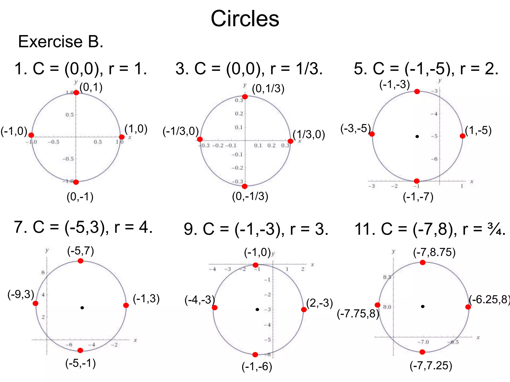 Exercise B.
1. C = (0,0), r = 1. 5. C = (-1,-5), r = 2.
3. C = (0,0), r = 1/3.
7. C = (-5,3), r = 4. 9. C = (-1,-3), r = 3. 11. C = (-7,8), r = ¾.
Circles
(0,1)
(0,-1)
(1,0)
(-1,0)
(0,1/3)
(0,-1/3)
(1/3,0)
(-1/3,0)
(-1,-3)
(-1,-7)
(1,-5)
(-3,-5)
(-5,7)
(-5,-1)
(-1,3)
(-9,3)
(-1,0)
(-1,-6)
(2,-3)
(-4,-3)
(-7,8.75)
(-7,7.25)
(-6.25,8)
(-7.75,8)
 