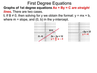 First Degree Equations
Graphs of 1st degree equations Ax + By = C are straight
lines. There are two cases.
I. If B ≠ 0, then solving for y we obtain the format: y = mx + b,
where m = slope, and (0, b) in the y-intercept.
(6,0)
(0,–4)
–3y = 12
y = –4
2x – 3y = 12
y = – 4
2 x
3
 