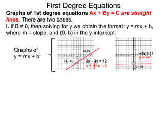 Graphs of
y = mx + b:
First Degree Equations
Graphs of 1st degree equations Ax + By = C are straight
lines. There are two cases.
I. If B ≠ 0, then solving for y we obtain the format: y = mx + b,
where m = slope, and (0, b) in the y-intercept.
(6,0)
(0,–4)
–3y = 12
y = –4
2x – 3y = 12
y = – 4
2 x
3 (0,–4)
 