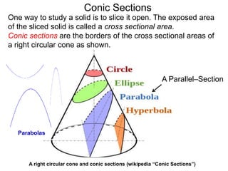 Conic Sections
A right circular cone and conic sections (wikipedia “Conic Sections”)
A Parallel–Section
One way to study a solid is to slice it open. The exposed area
of the sliced solid is called a cross sectional area.
Conic sections are the borders of the cross sectional areas of
a right circular cone as shown.
Parabolas
 